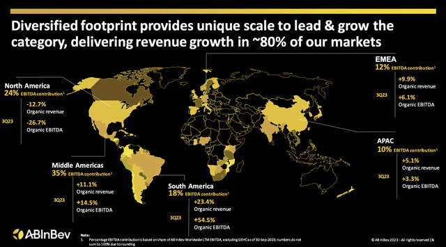 Geographic Sales