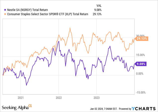 Nestle: Exaggerated And Non-Existing Problems (NSRGY) | Seeking Alpha