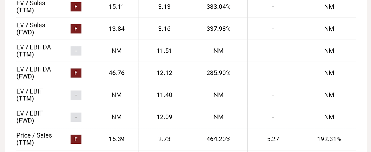 COIN Valuation Grades and Metrics