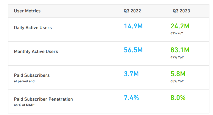 User metrics