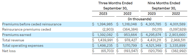 revenue