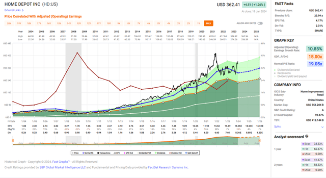 Fast Graphs analysis