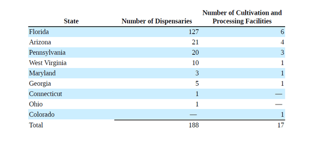 Operations Footprint