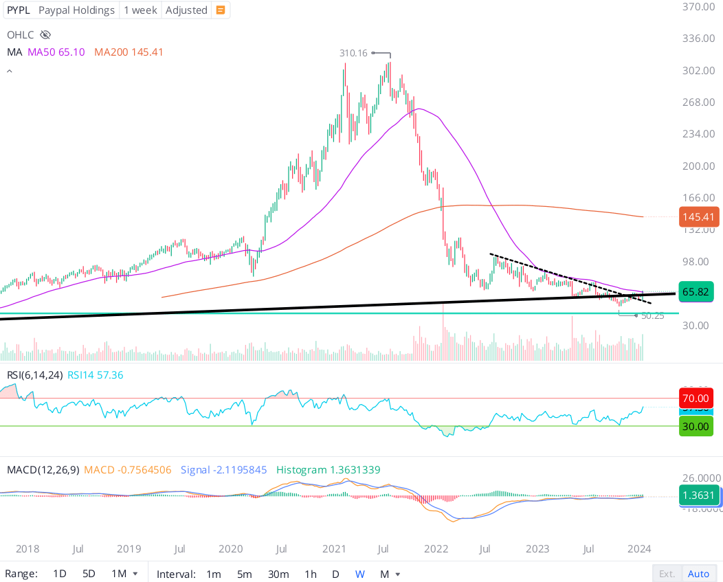 The PayPal Dilemma: Value Trap Horror Or Investment Bliss? (NASDAQ:PYPL) |  Seeking Alpha