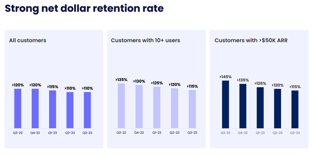 monday.com NRR metrics