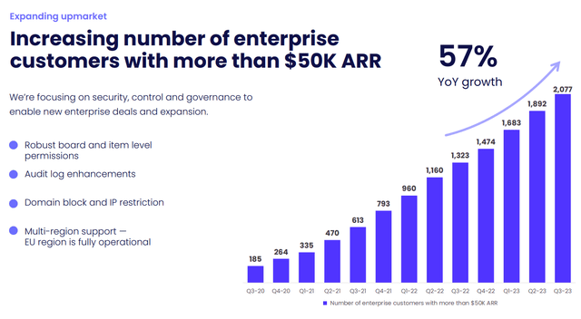 Customers with more than $50,000 ARR