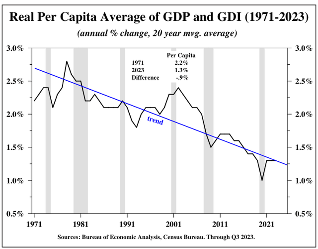 Hoisington Investment Management Q4 2023 Review And Outlook Seeking Alpha