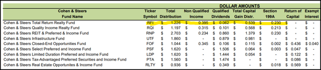 RFI Distribution Classification