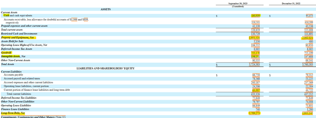 Geo Group Balance Sheet