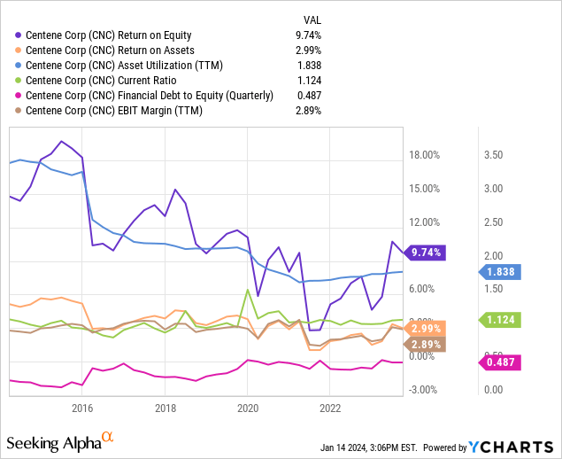 Fin analysis