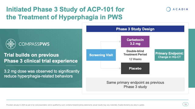 ACP-101 for the Treatment of Hyperphagia in PWS