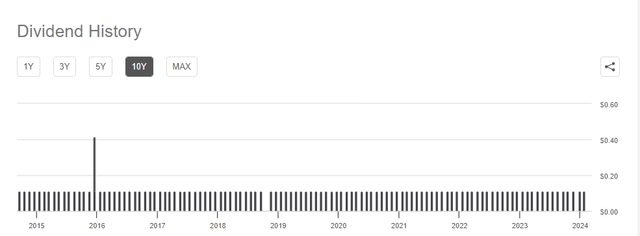 A barcode with numbers Description automatically generated