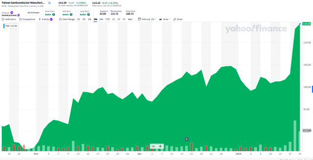 Yahoo Finance