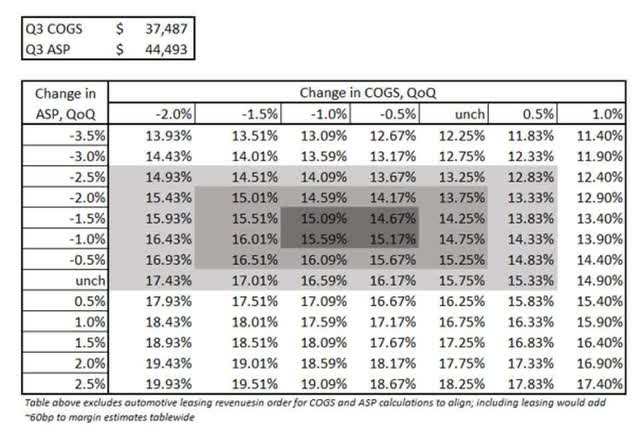 Change in COGS, QoQ