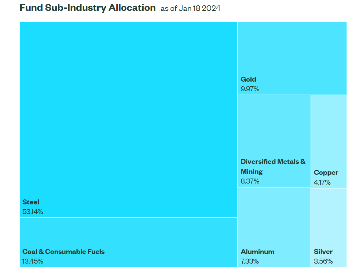 Xme Top Holdings