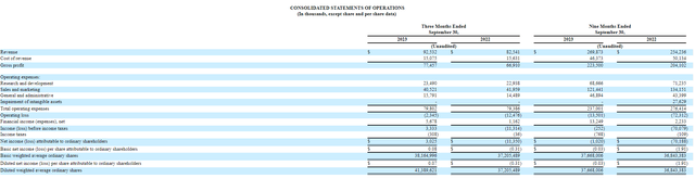 Income Statement