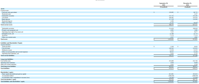 Balance Sheet