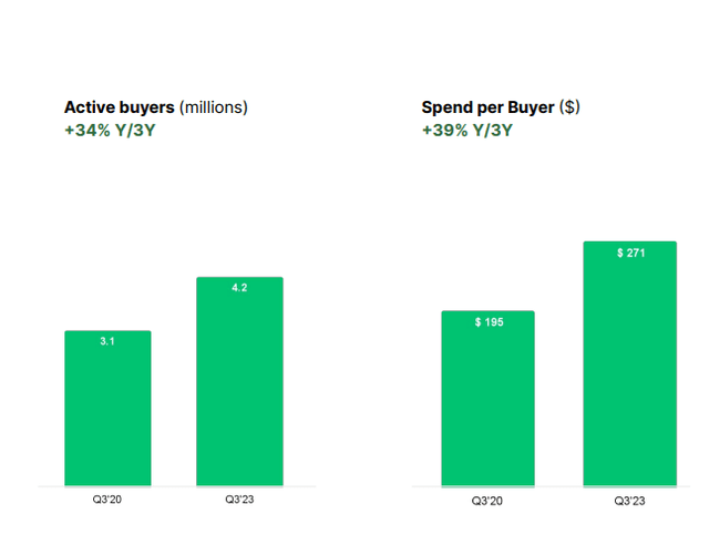 Buyer information