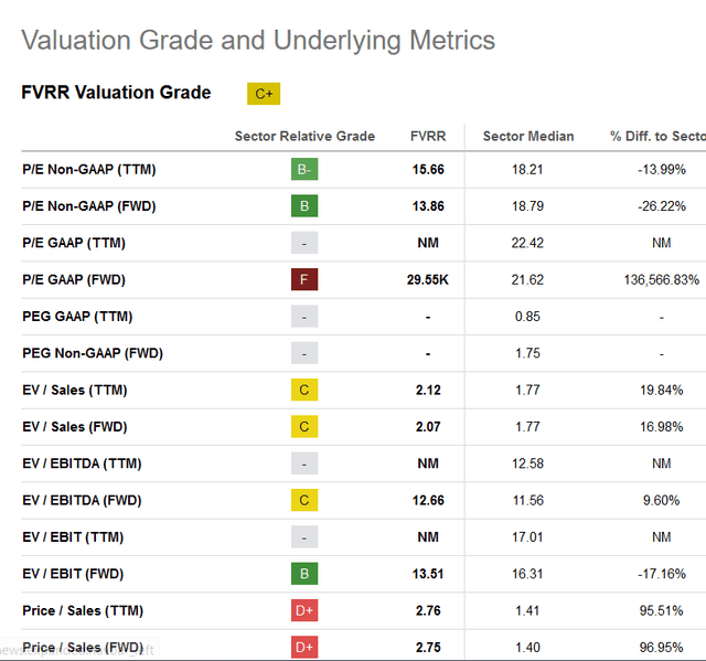 Valulation metrics