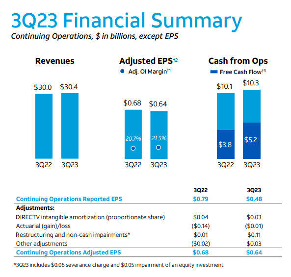 Q3 Financial Summary