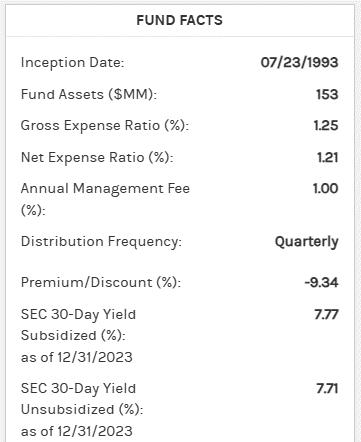 MSD Fund Status in 2024