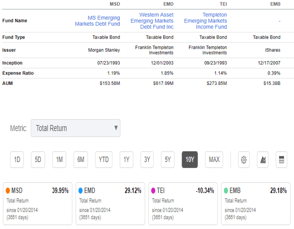 MSD NYSE Peer Analysis