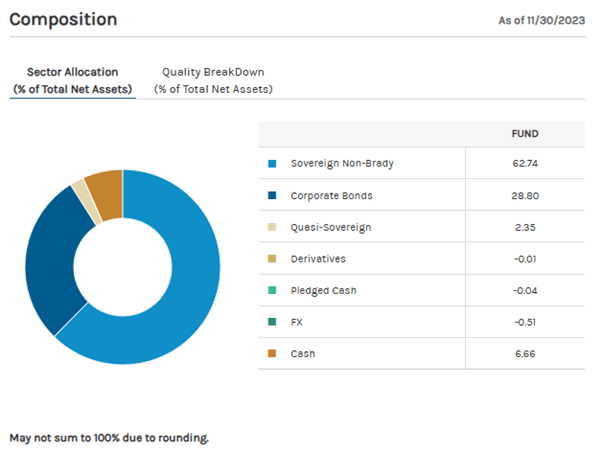 MSD NYSE Sector Allocation 2024