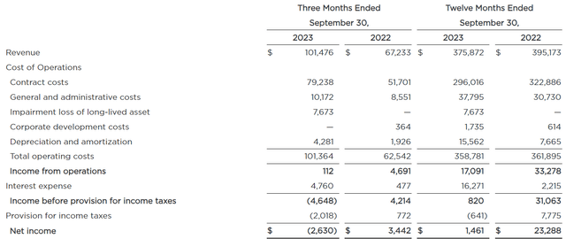 Income statement