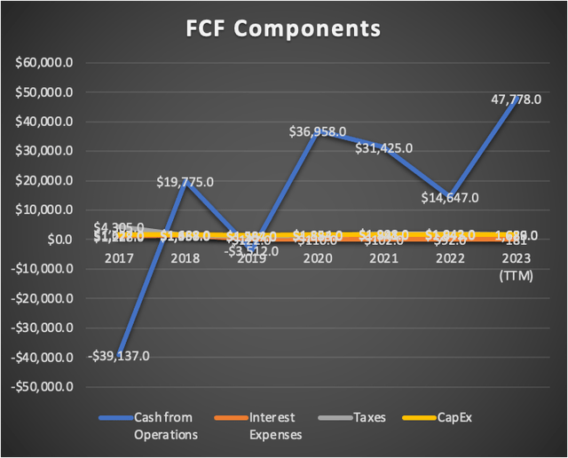 FCF Components