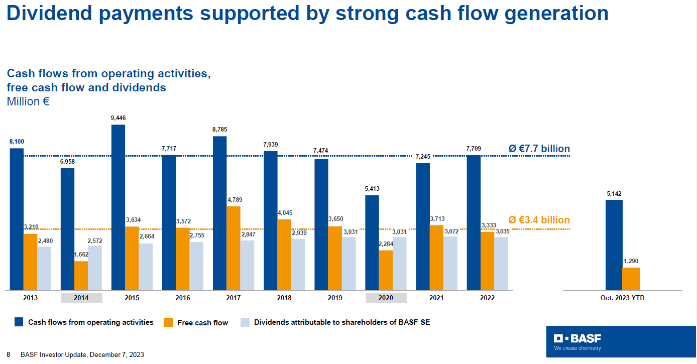 BASF The Wintershall Dea Divestment Step To Raise Cash (BASFY