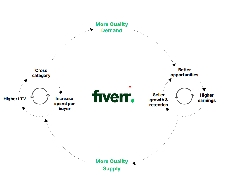 Flywheel effects