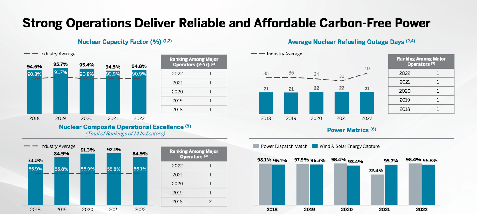 Constellation Energy: Slow And Steady And That’s About It (NASDAQ:CEG ...