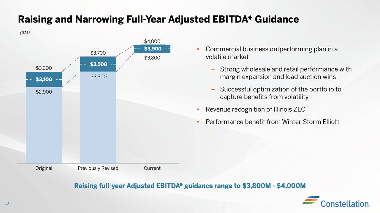 Constellation Energy: Slow And Steady And That’s About It (NASDAQ:CEG ...