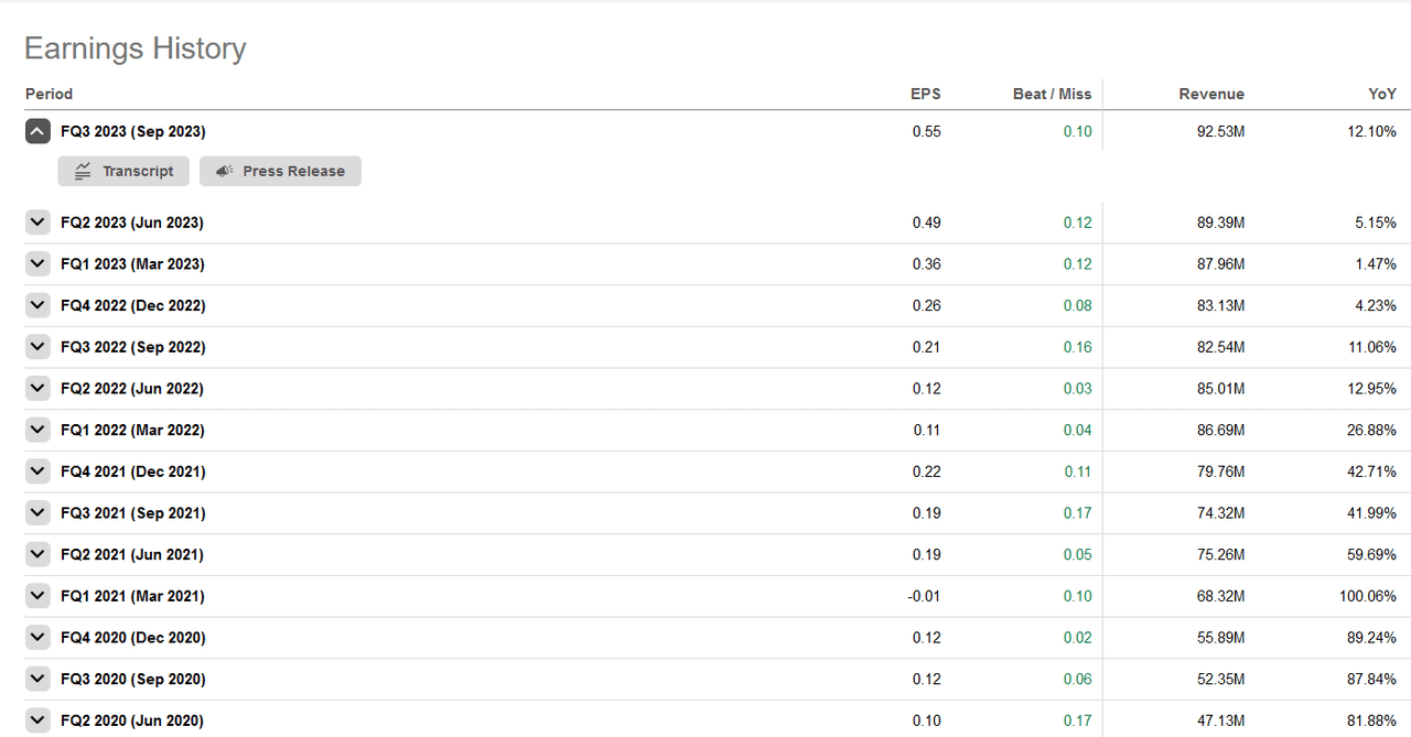 Earnings history