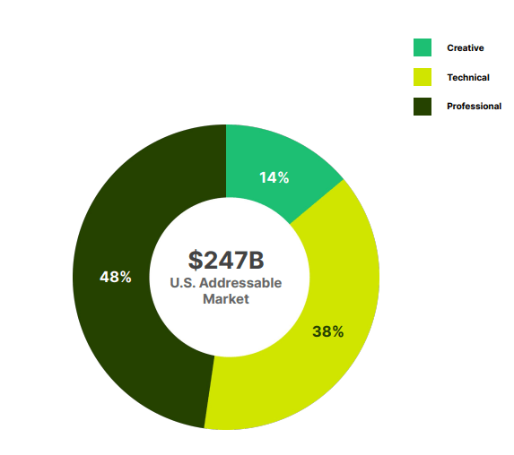 Addressable market