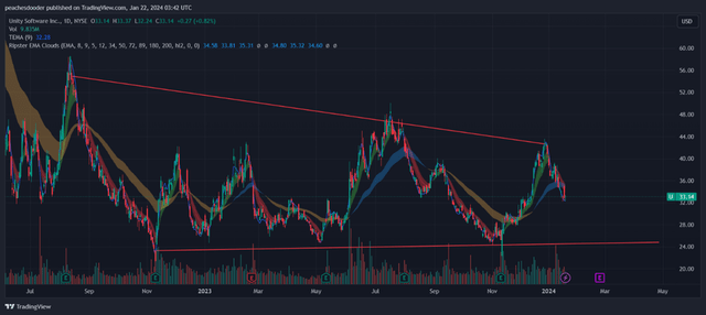 TradingView