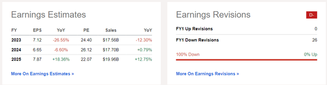 TXN Earnings Outlook