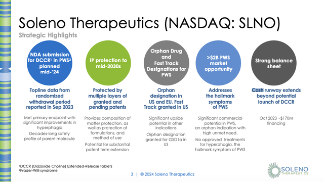 Soleno strategic highlights