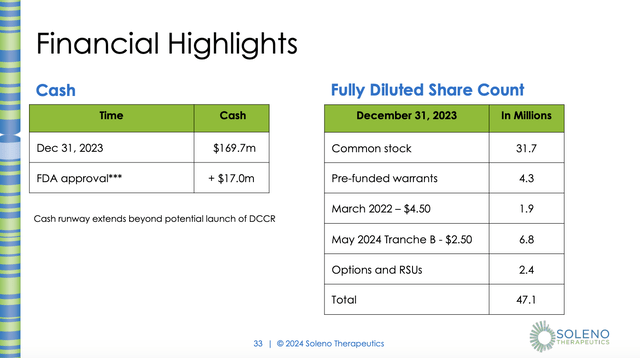 financial highlights