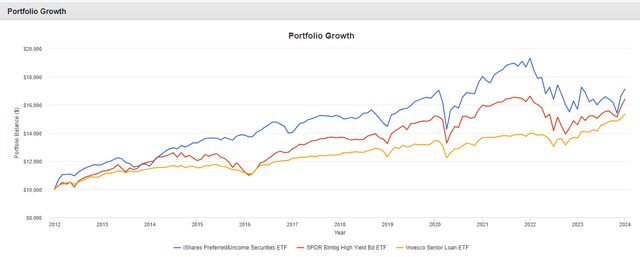 portfolio visualizer