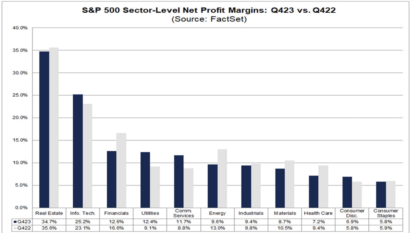 Nps шаблоны. Fyi расшифровка. Уровень net. Новый уровень в игре. Уровень net.