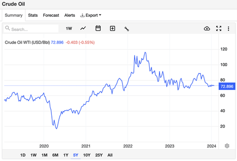 Get Wrecked USO: OPEC Gets Wrecked By U.S. Shale Amid Poor Economic Growth ...