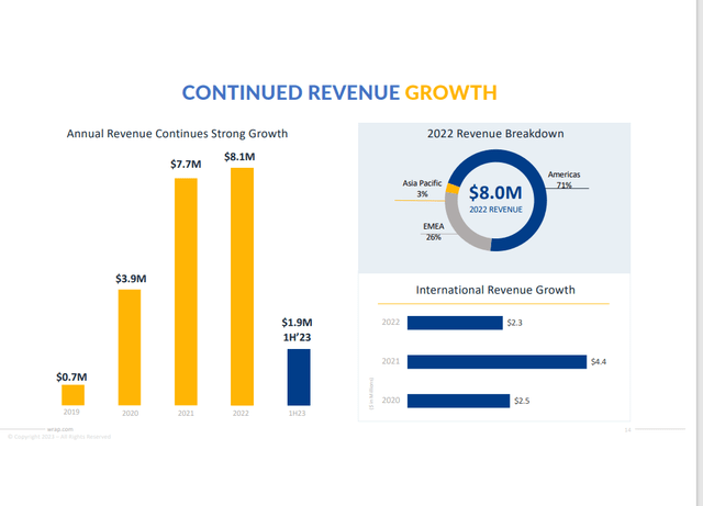 Revenue growth