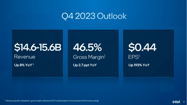 Intel: Q4/2023 Outlook