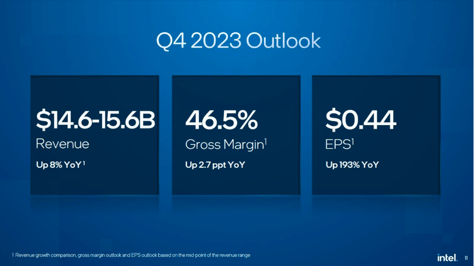 Intel Stock I Remain Bullish Ahead Of Q4 Earnings (NASDAQINTC