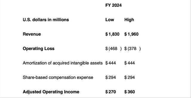 Mobileye is issuing guidance for fiscal 2024