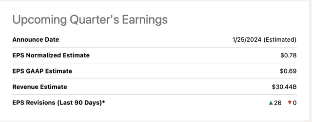 Earnings estimates