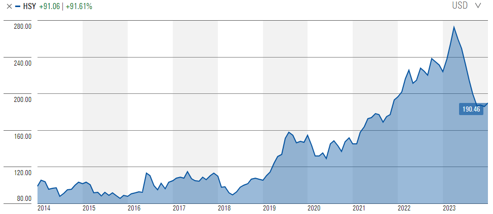 Hershey And Its Real Value (NYSE:HSY) | Seeking Alpha