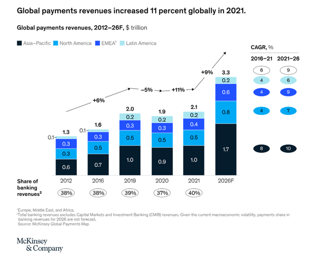 https://www.mckinsey.com/industries/financial-services/our-insights/the-chessboard-rearranged-rethinking-the-next-moves-in-global-payments