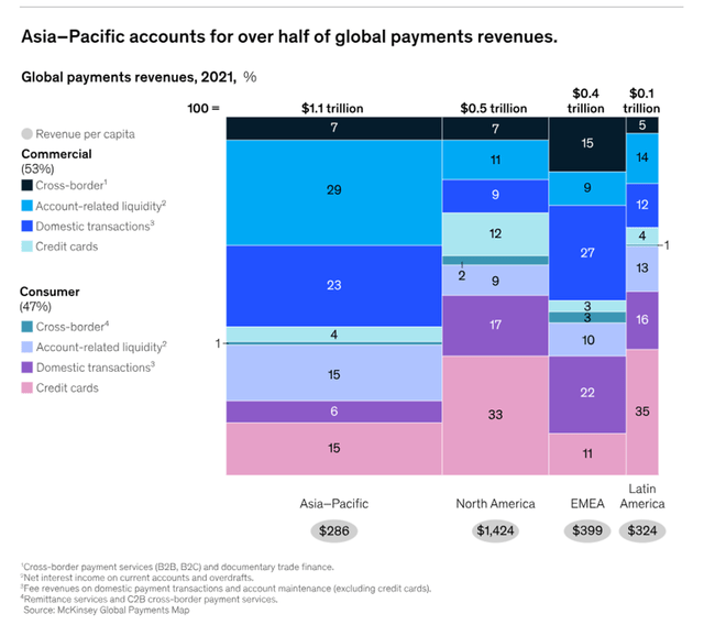 https://www.mckinsey.com/industries/financial-services/our-insights/the-chessboard-rearranged-rethinking-the-next-moves-in-global-payments